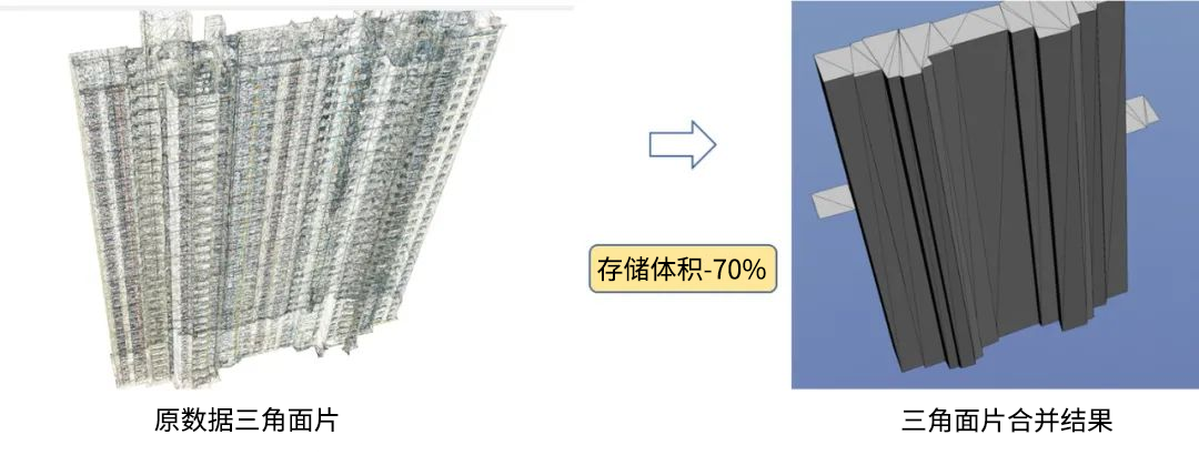 智能化、高效化、轻量化：倾斜摄影建筑自动单体化平台