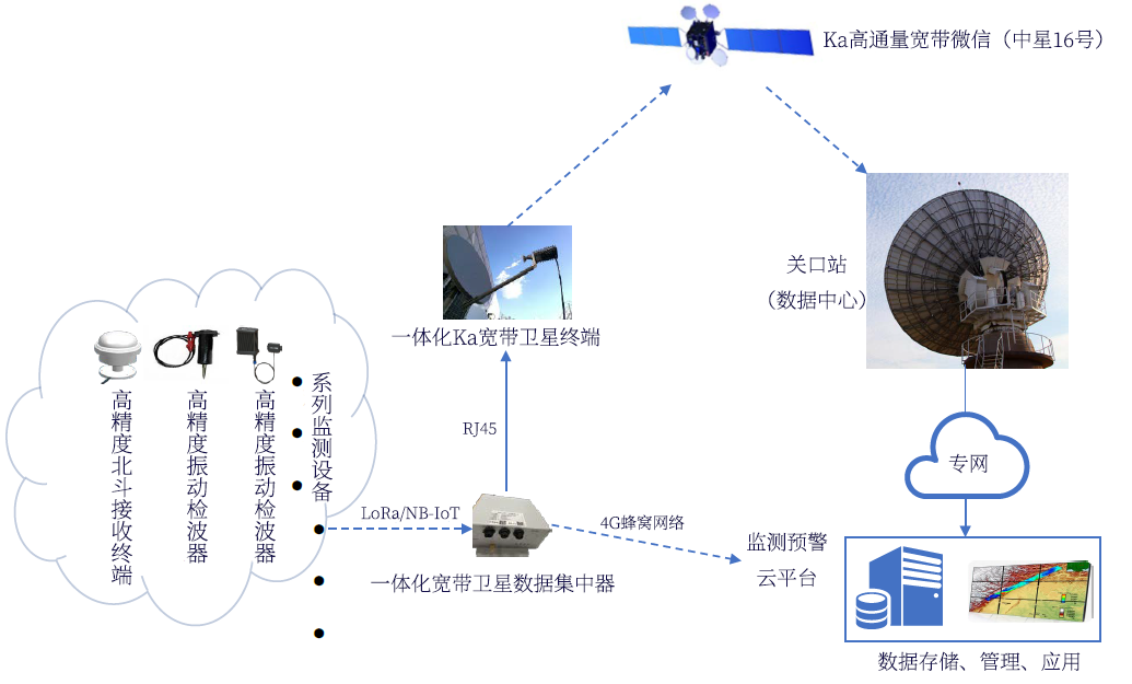 北斗高精度定位服务解决方案