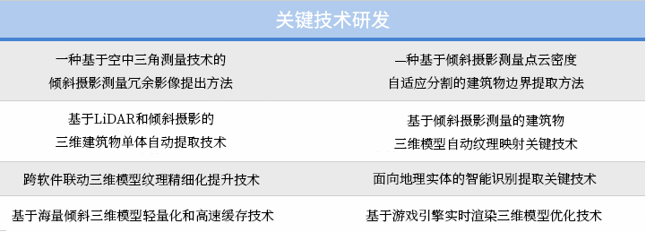 实景三维建模解决方案