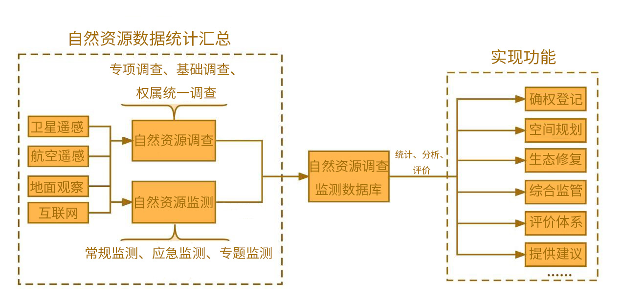 自然资源调查监测解决方案