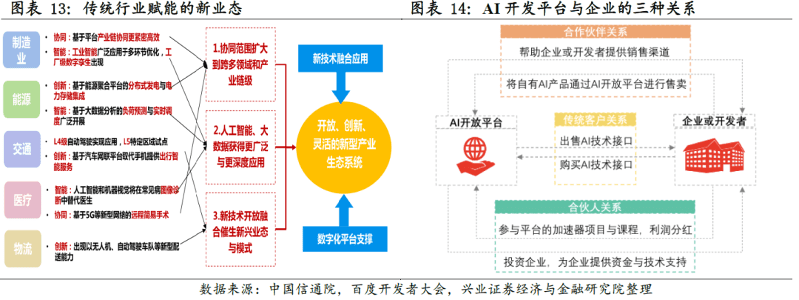 为什么说「数字化」是今天的一切，未来的开端？