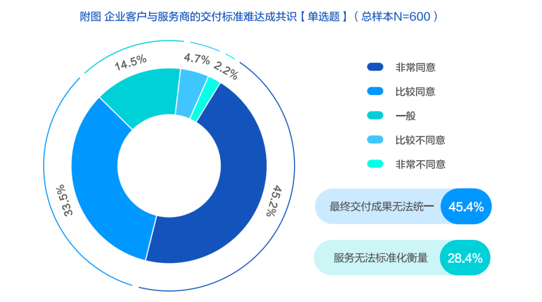 如何开启一个营销服务的标准化时代